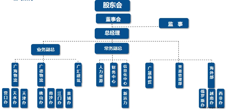 尊龙凯时人生就是搏·(中国区)官方网站